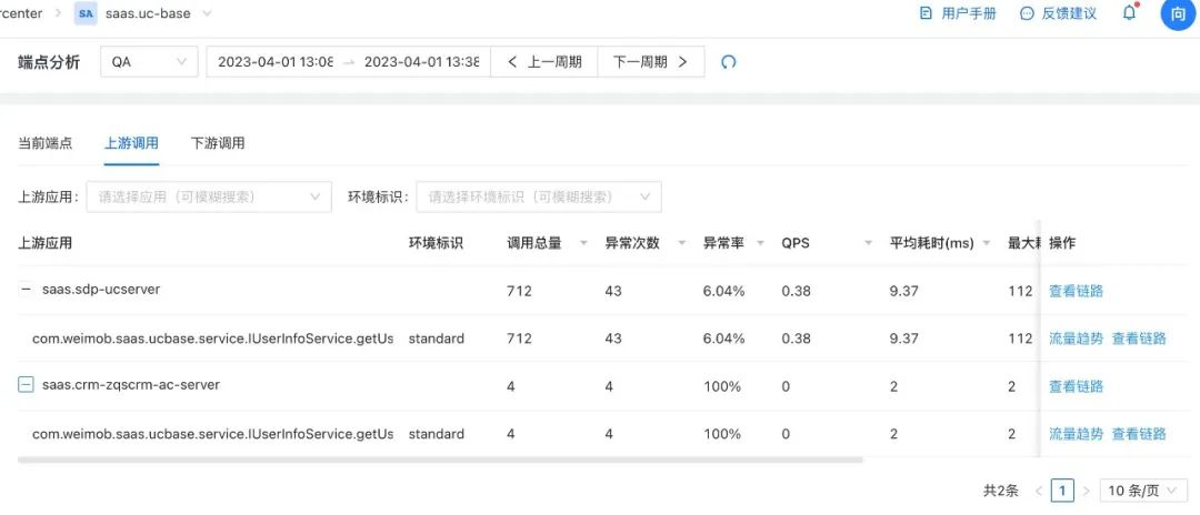 图片[24] - 支撑百万商户、千亿级调用：微盟如何通过链路设计降本40%? - MaxSSL