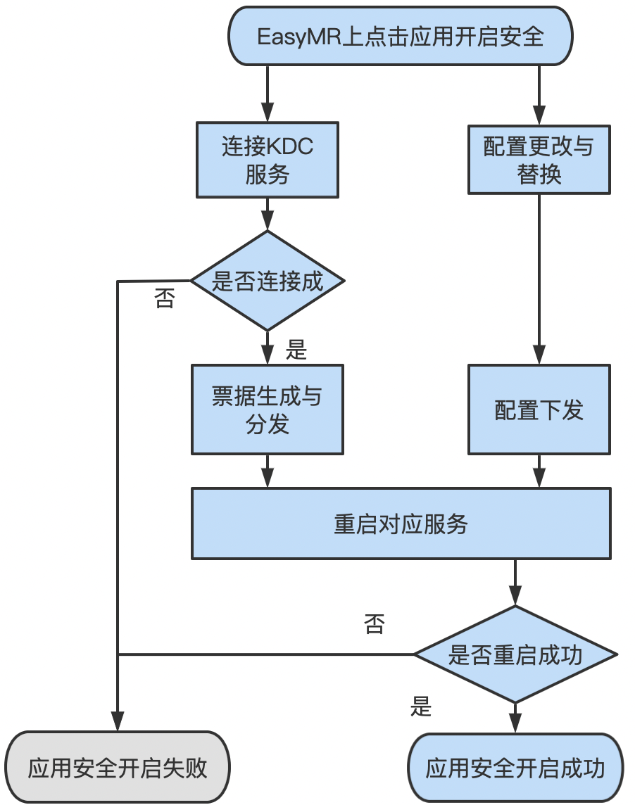 图片[2] - 数据安全新战场，EasyMR为企业筑起“安全防线” - MaxSSL