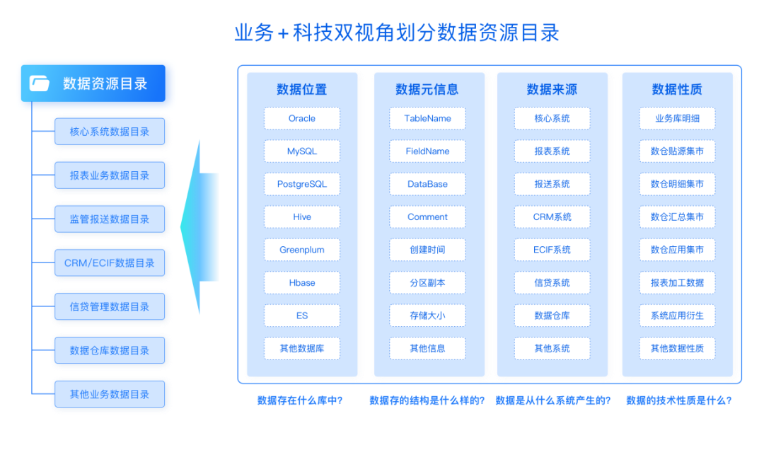 银行机构数据治理案例解读，构建全行数据资产体系 - MaxSSL