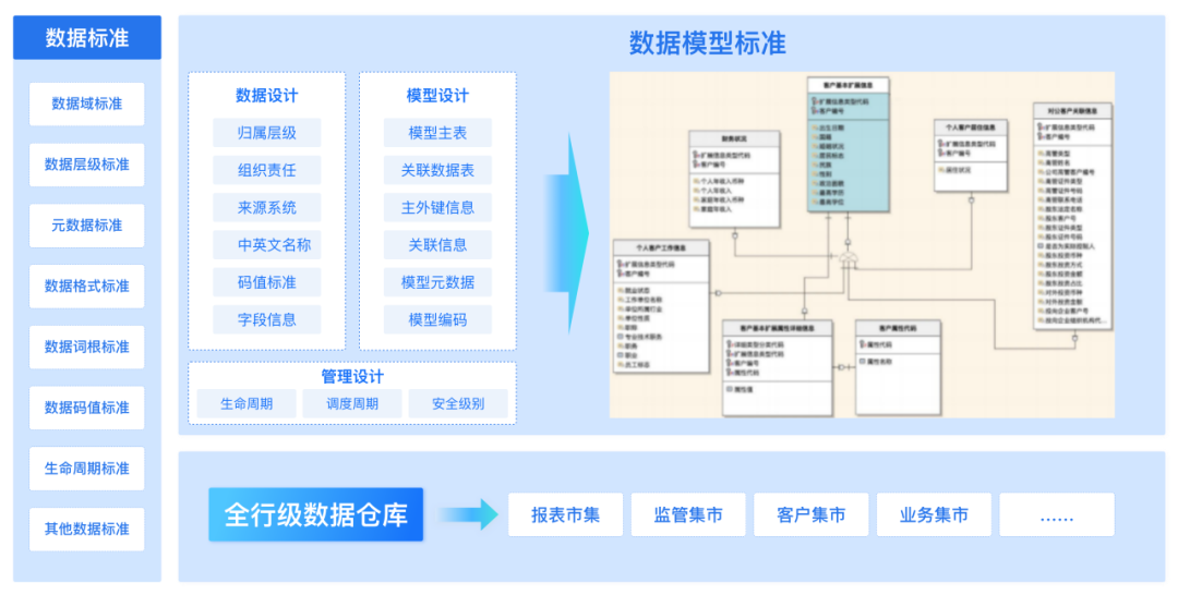 图片[2] - 银行机构数据治理案例解读，构建全行数据资产体系 - MaxSSL