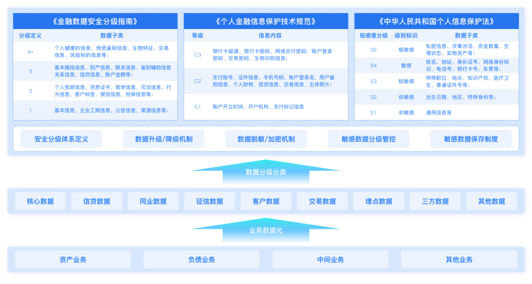 图片[3] - 银行机构数据治理案例解读，构建全行数据资产体系 - MaxSSL