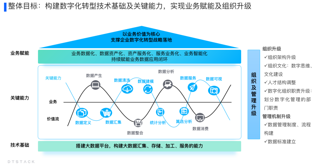 大型集团企业数据治理方案，以“应用驱动”的数据治理策略 | 行业方案 - MaxSSL