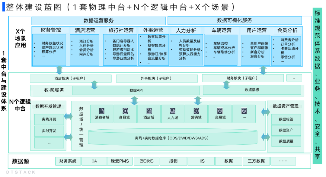 图片[2] - 大型集团企业数据治理方案，以“应用驱动”的数据治理策略 | 行业方案 - MaxSSL