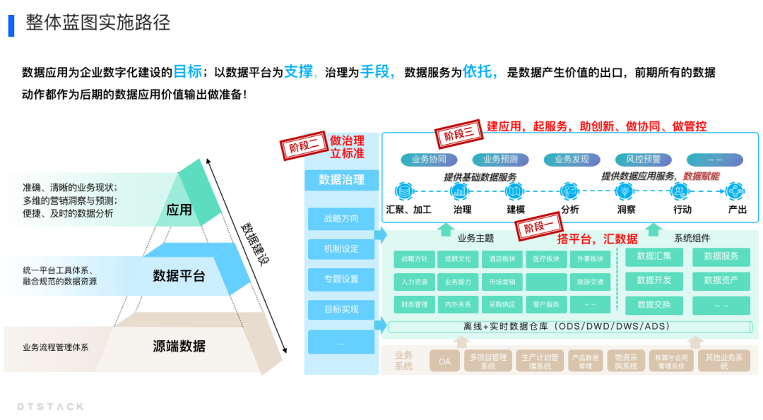 图片[3] - 大型集团企业数据治理方案，以“应用驱动”的数据治理策略 | 行业方案 - MaxSSL