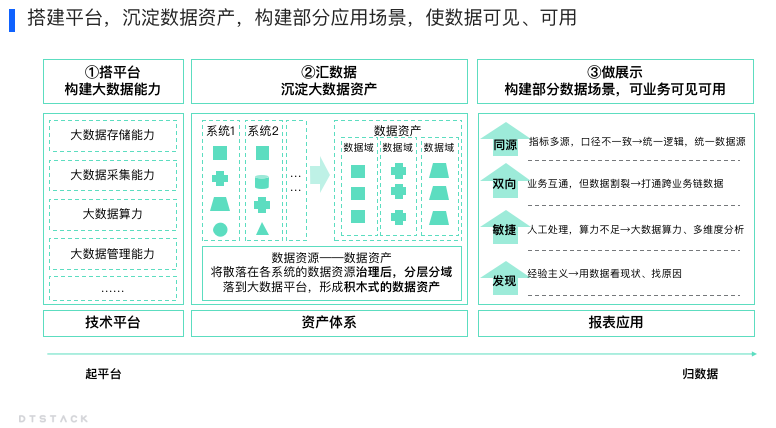 图片[4] - 大型集团企业数据治理方案，以“应用驱动”的数据治理策略 | 行业方案 - MaxSSL