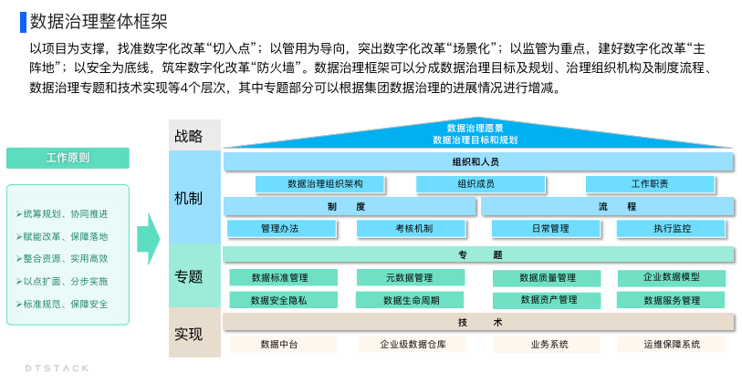 图片[5] - 大型集团企业数据治理方案，以“应用驱动”的数据治理策略 | 行业方案 - MaxSSL