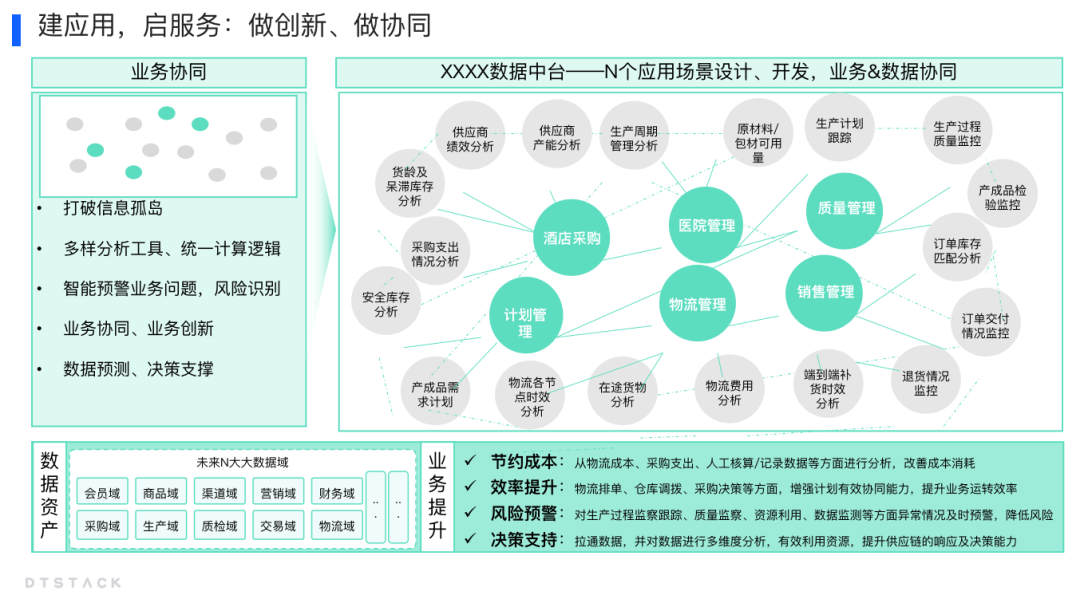 图片[6] - 大型集团企业数据治理方案，以“应用驱动”的数据治理策略 | 行业方案 - MaxSSL