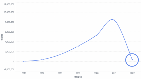 图片[2] - 巧用指标平台DataIndex，五步法轻松实现指标管理 - MaxSSL