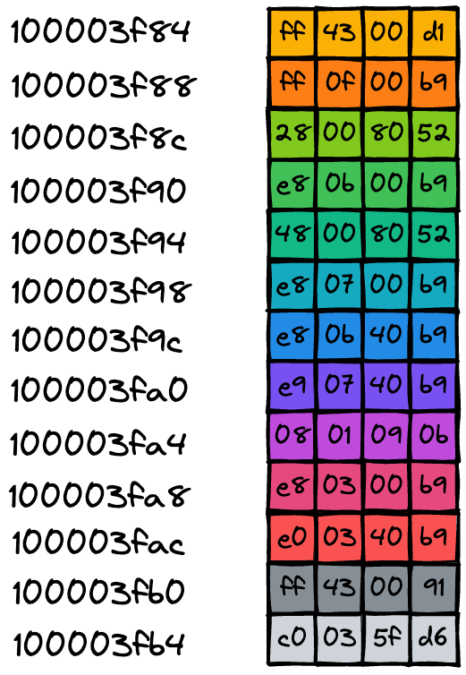 图片[3] - CPU内部的奥秘：代码是如何被执行的？ - MaxSSL