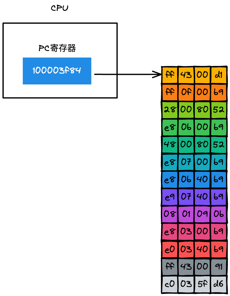 图片[4] - CPU内部的奥秘：代码是如何被执行的？ - MaxSSL