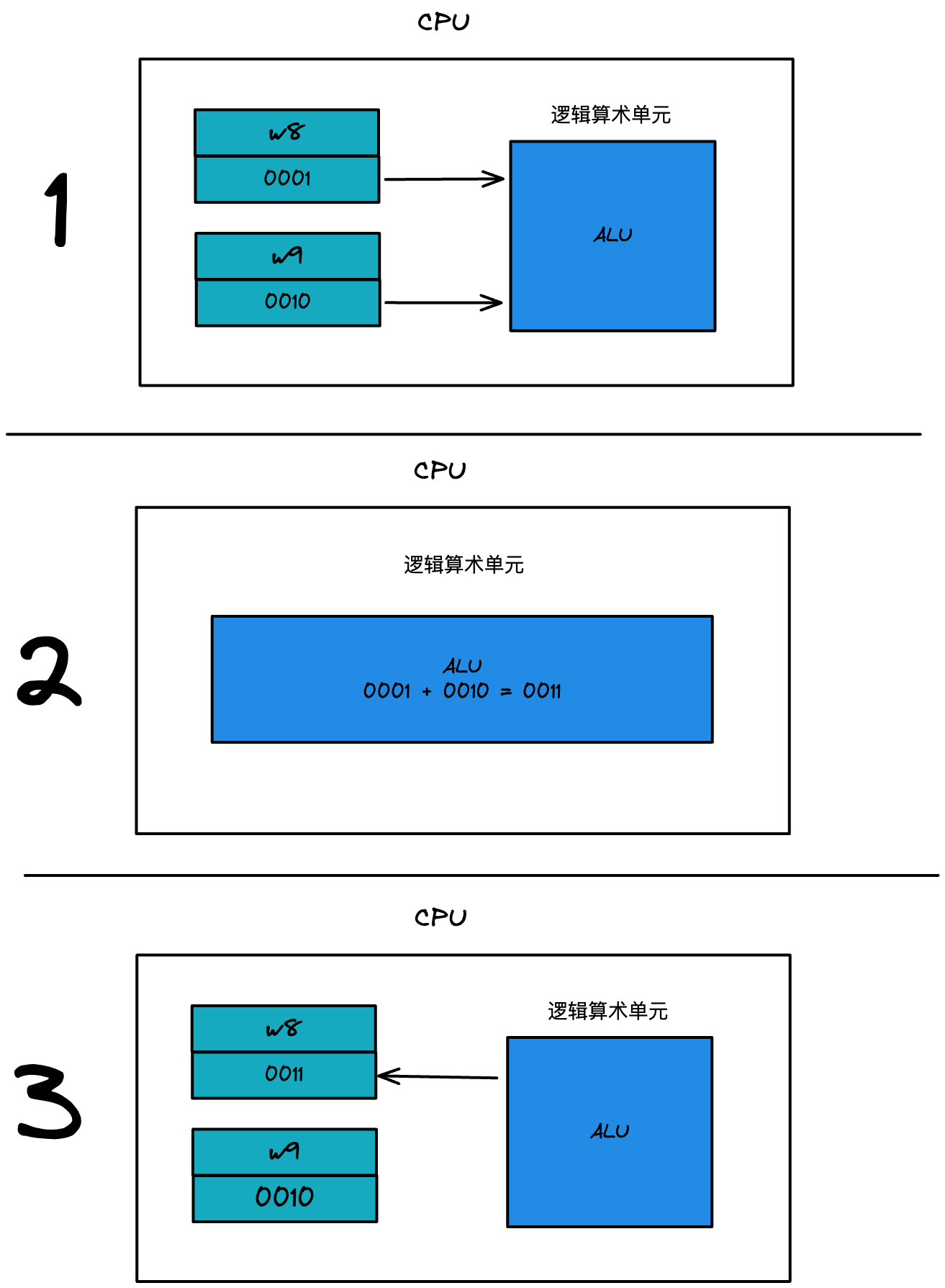 图片[8] - CPU内部的奥秘：代码是如何被执行的？ - MaxSSL