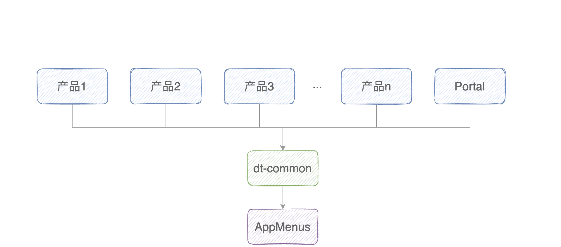 基于 Webpack5 Module Federation 的业务解耦实践 - MaxSSL