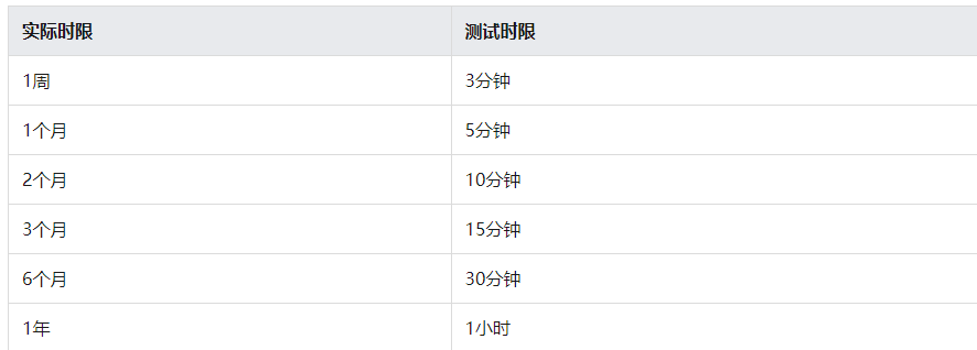 应用内支付服务现网、沙盒环境下常见关键事件的对比与总结 - MaxSSL