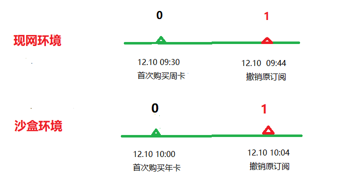 图片[3] - 应用内支付服务现网、沙盒环境下常见关键事件的对比与总结 - MaxSSL