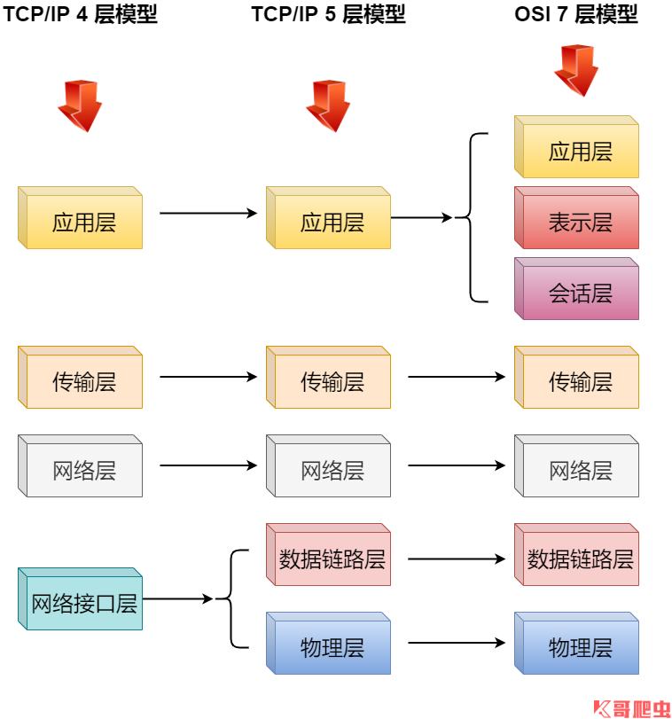 图片[2] - 【0基础学爬虫】爬虫基础之HTTP协议的基本原理介绍 - MaxSSL