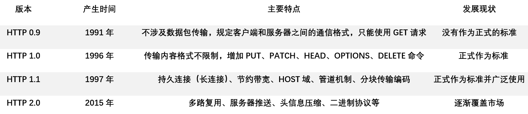 图片[4] - 【0基础学爬虫】爬虫基础之HTTP协议的基本原理介绍 - MaxSSL