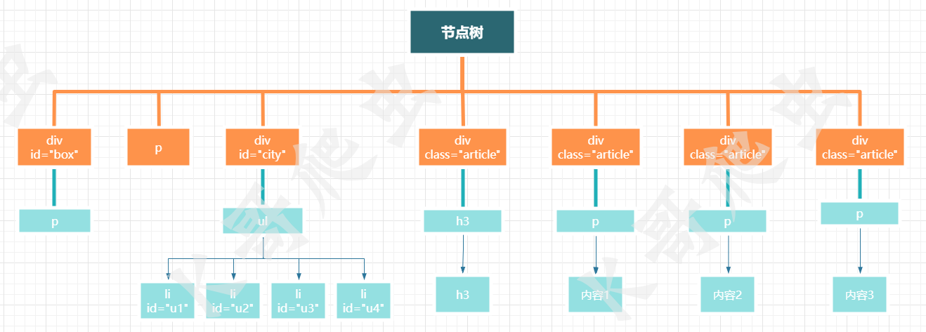 图片[2] - 【0基础学爬虫】爬虫基础之网页解析库的使用 - MaxSSL