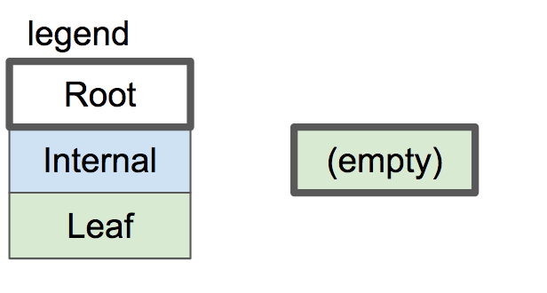 图片[2] - 实现一个简单Database8（译文） - MaxSSL