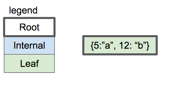 图片[3] - 实现一个简单Database8（译文） - MaxSSL