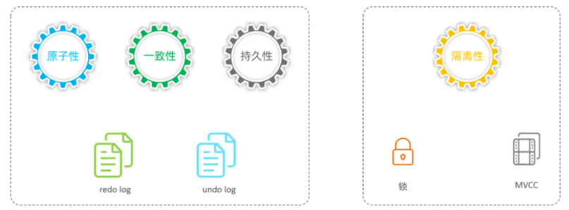 图片[2] - 卷起来！！！看了这篇文章我才知道MySQL事务&MVCC到底是啥？ - MaxSSL