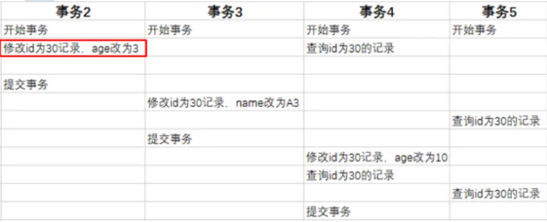 图片[9] - 卷起来！！！看了这篇文章我才知道MySQL事务&MVCC到底是啥？ - MaxSSL