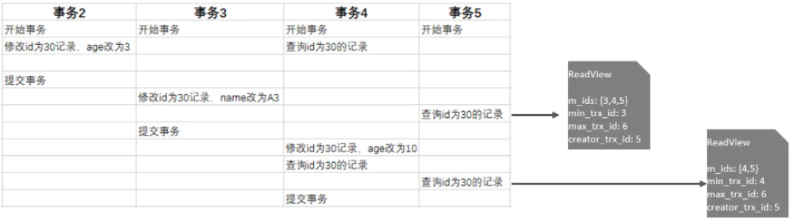 图片[15] - 卷起来！！！看了这篇文章我才知道MySQL事务&MVCC到底是啥？ - MaxSSL