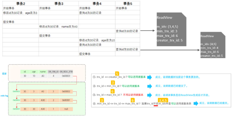 图片[16] - 卷起来！！！看了这篇文章我才知道MySQL事务&MVCC到底是啥？ - MaxSSL