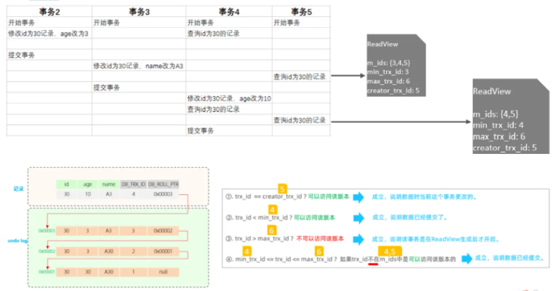 图片[20] - 卷起来！！！看了这篇文章我才知道MySQL事务&MVCC到底是啥？ - MaxSSL