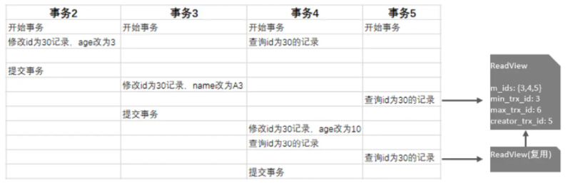 图片[23] - 卷起来！！！看了这篇文章我才知道MySQL事务&MVCC到底是啥？ - MaxSSL