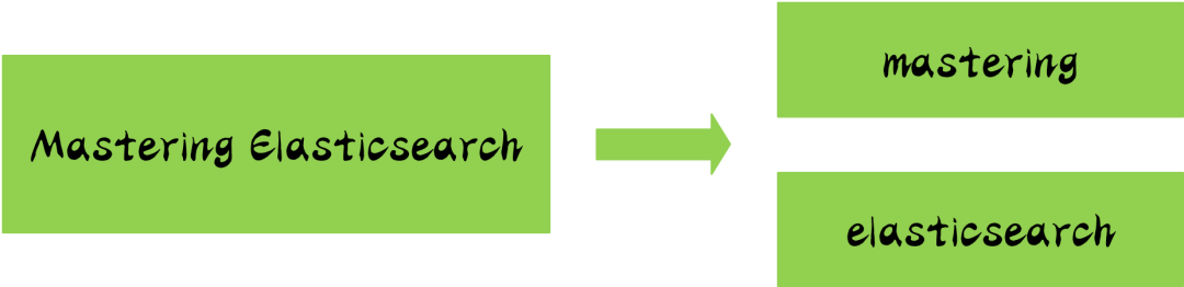 图片[2] - 【9种】ElasticSearch分词器详解，一文get！！！| 博学谷狂野架构师 - MaxSSL