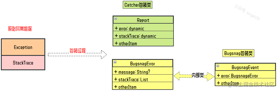 图片[4] - Flutter异常监控 – 肆 | Rollbar源码赏析 - MaxSSL