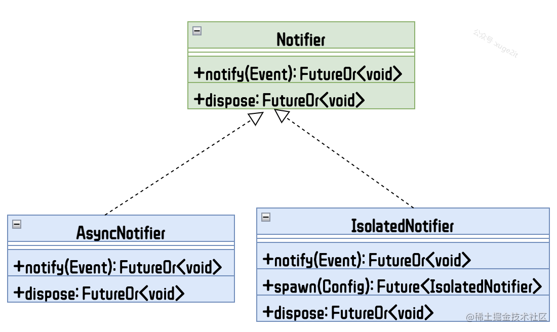 图片[18] - Flutter异常监控 – 肆 | Rollbar源码赏析 - MaxSSL