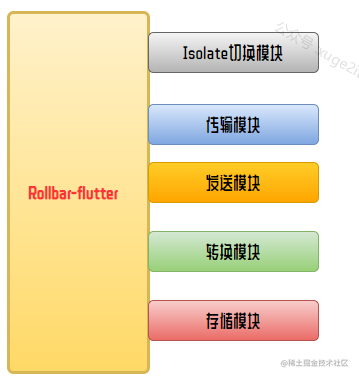 图片[19] - Flutter异常监控 – 肆 | Rollbar源码赏析 - MaxSSL