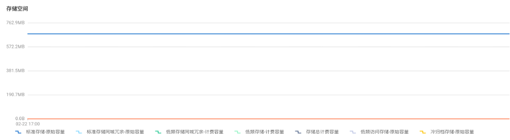 图片[5] - 教程 | 使用 Apache SeaTunnel 同步本地文件到阿里云 OSS - MaxSSL