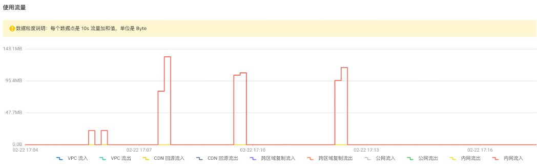 图片[7] - 教程 | 使用 Apache SeaTunnel 同步本地文件到阿里云 OSS - MaxSSL