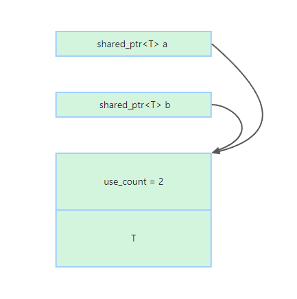 C++面试八股文：什么是智能指针？ - MaxSSL