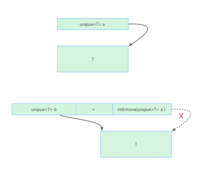 图片[2] - C++面试八股文：什么是智能指针？ - MaxSSL