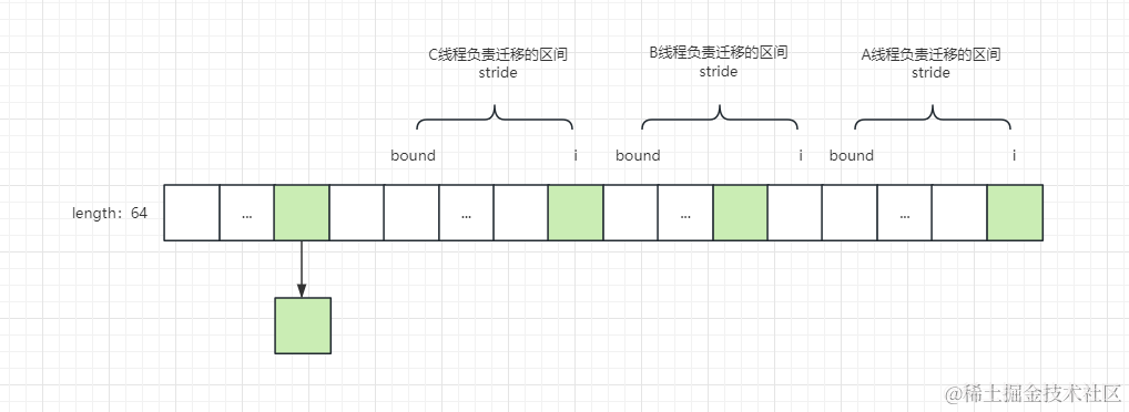 图片[6] - 9张图深入剖析ConcurrentHashMap - MaxSSL