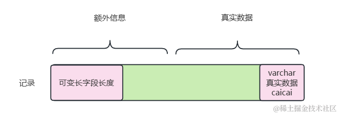 图片[3] - MySQL字段的字符类型该如何选择?千万数据下varchar和char性能竟然相差30%? - MaxSSL