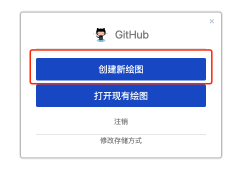 超级好用绘图工具（Draw.io+Github) - MaxSSL