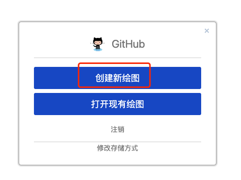 图片[7] - 超级好用绘图工具（Draw.io+Github) - MaxSSL