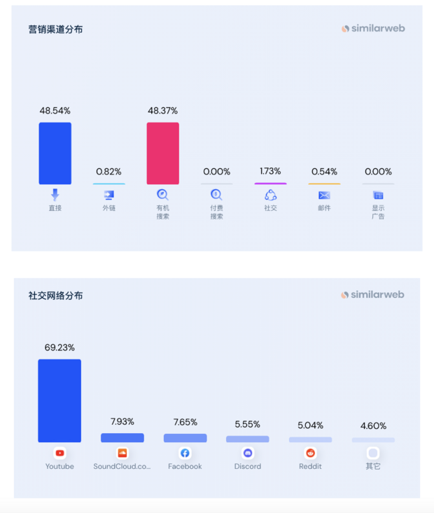 图片[5] - hackathon 复盘：niche 海外软件工具正确的方法 6 个步骤 - MaxSSL