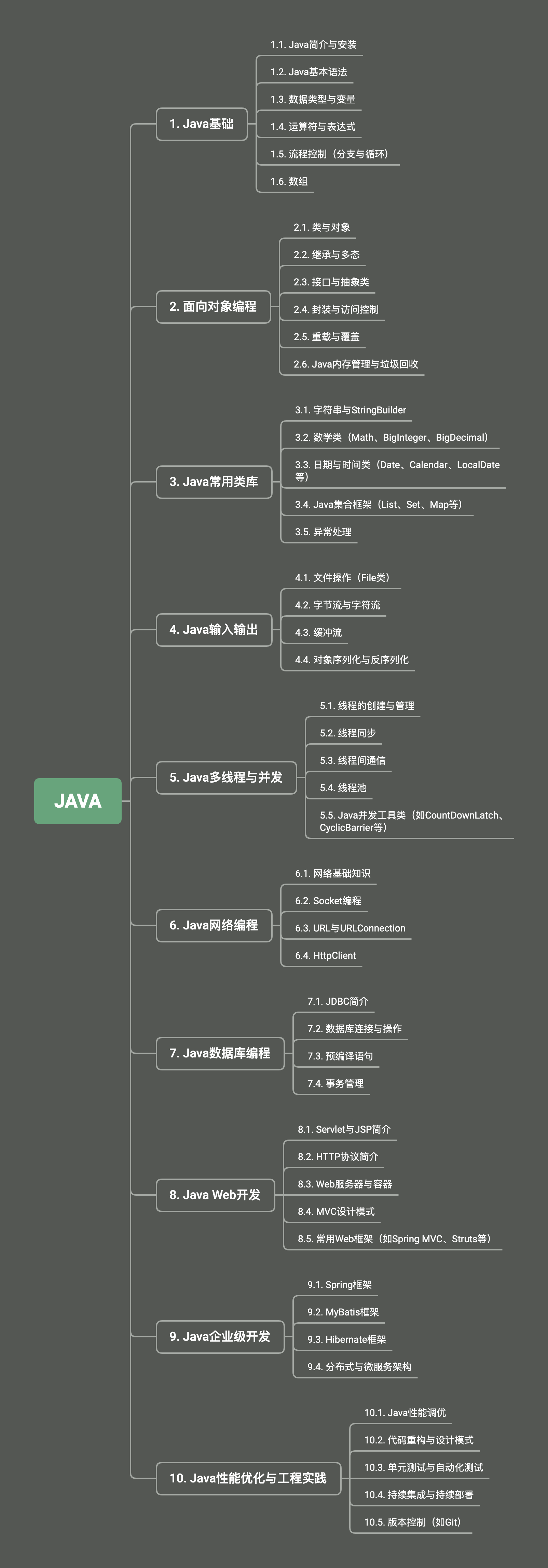 java开发学习框架 - MaxSSL