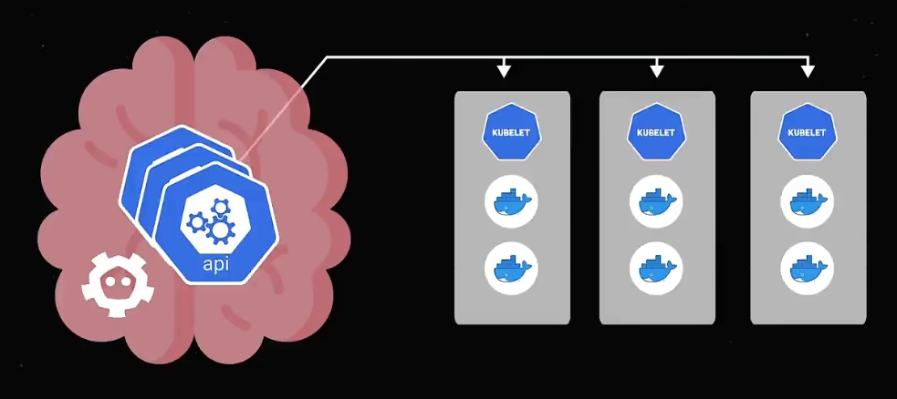 图片[3] - 快速认识什么是：Kubernetes - MaxSSL