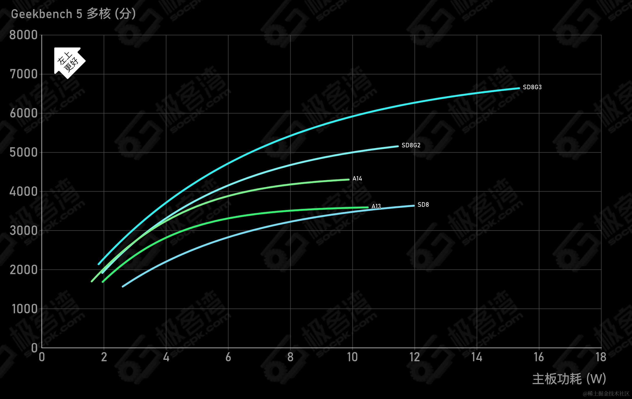 图片[9] - 现代 CPU 技术发展 - MaxSSL