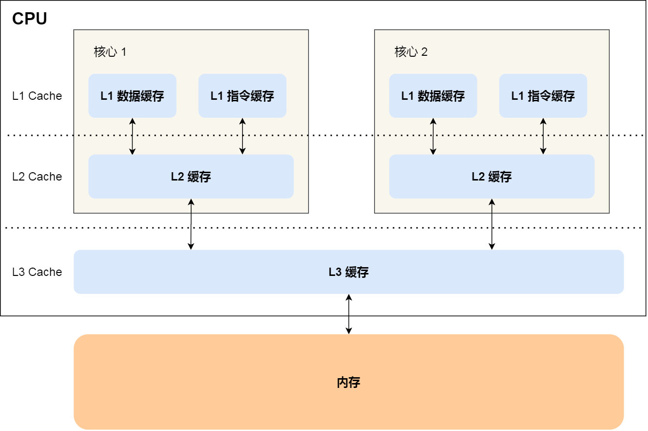 图片[27] - 现代 CPU 技术发展 - MaxSSL