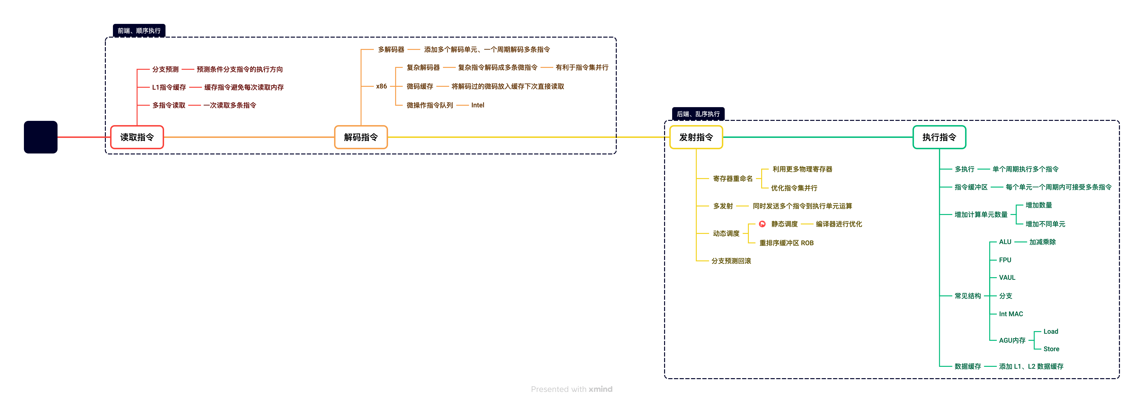 图片[15] - 现代 CPU 技术发展 - MaxSSL