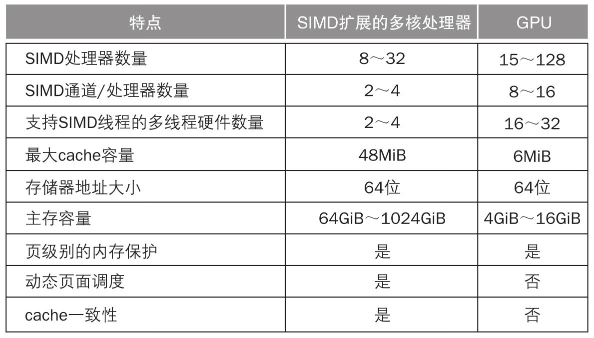 图片[24] - 现代 CPU 技术发展 - MaxSSL