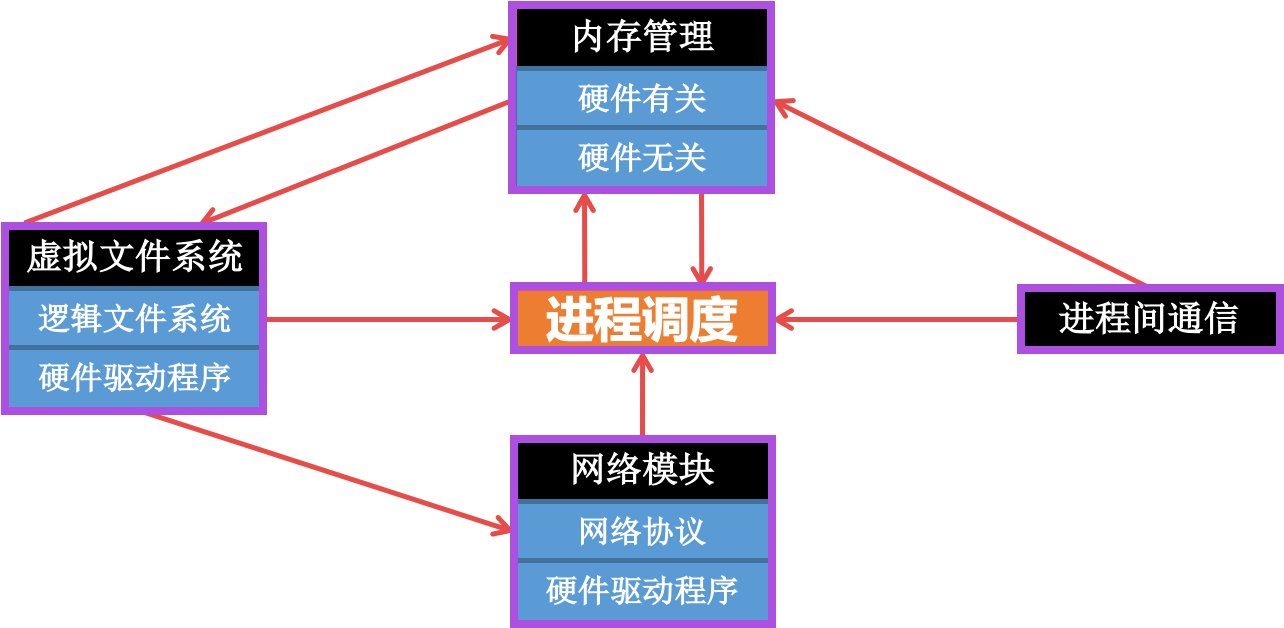 图片[3] - Linux内核源码分析 1：Linux内核体系架构和学习路线 - MaxSSL