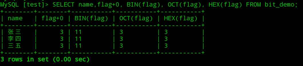 图片[2] - MySQL中Bit数据类型使用 - MaxSSL